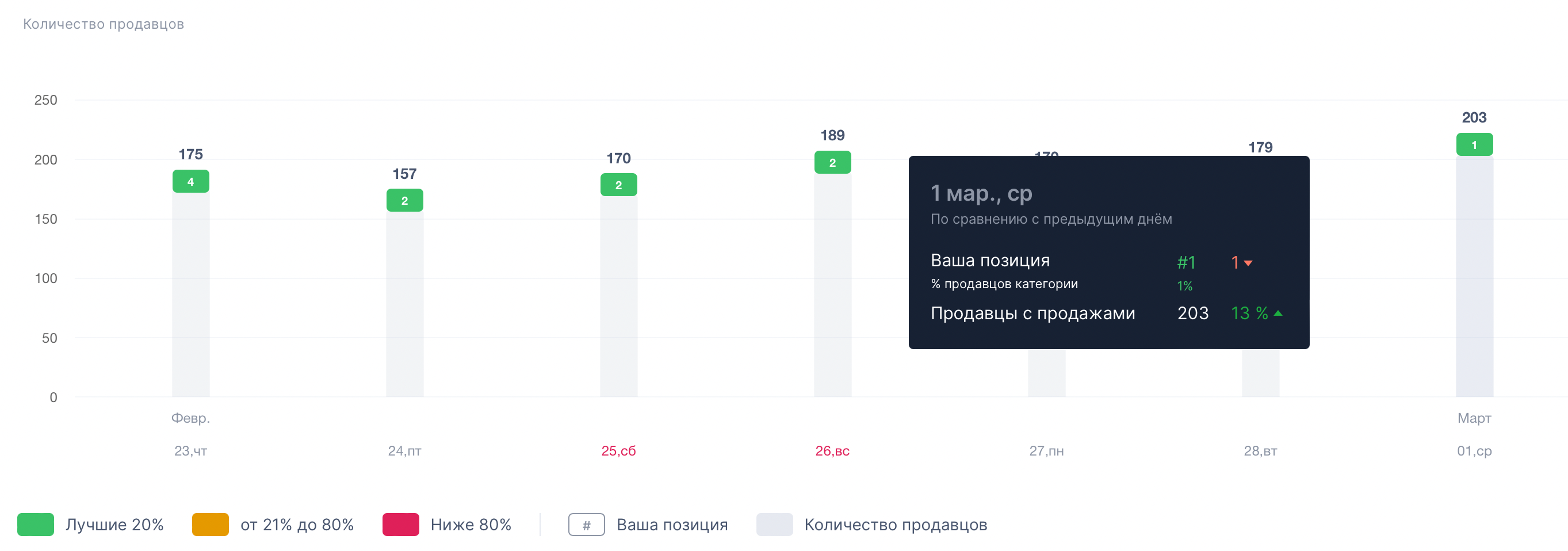 ECOLUV TOP-1 Sales Graph Screenshot